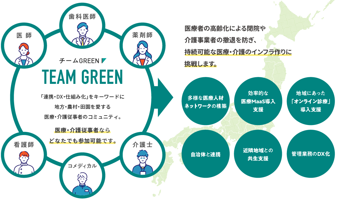 チームGREENのコミュニティ 図解